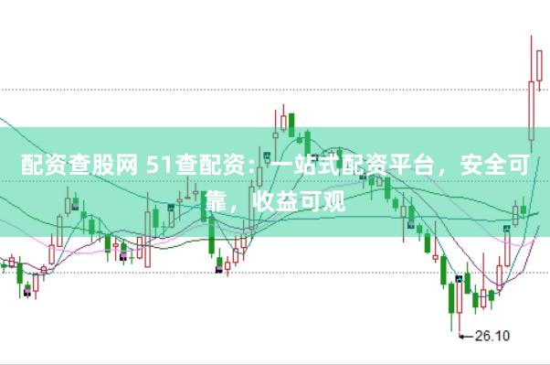 配资查股网 51查配资：一站式配资平台，安全可靠，收益可观
