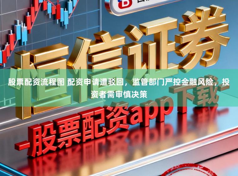 股票配资流程图 配资申请遭驳回,监管部门严控金融风险,投资者需审慎决策